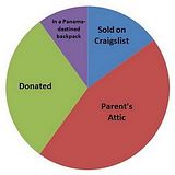 stuff_pie_chart.jpg image by Gooser_03
